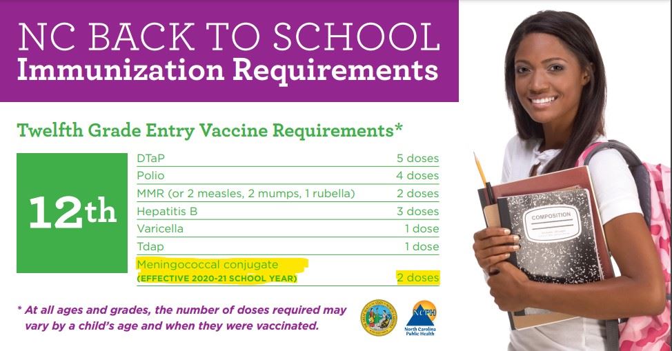  immunization